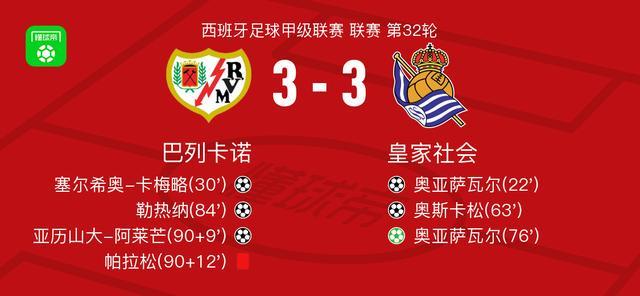 开云中国-巴列卡诺3-3皇家社会，奥亚萨瓦尔破门，亚历山大-阿莱芒扳平